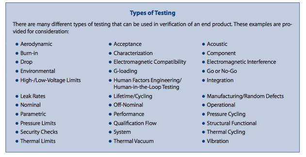 Types of Testing This image is in the public domain.