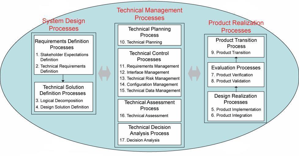Technical Risk Management 13