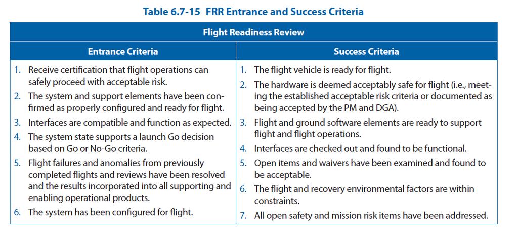 Flight Readiness Review (FRR) Last Milestone before Launch Have all the V&V activities been passed successfully?
