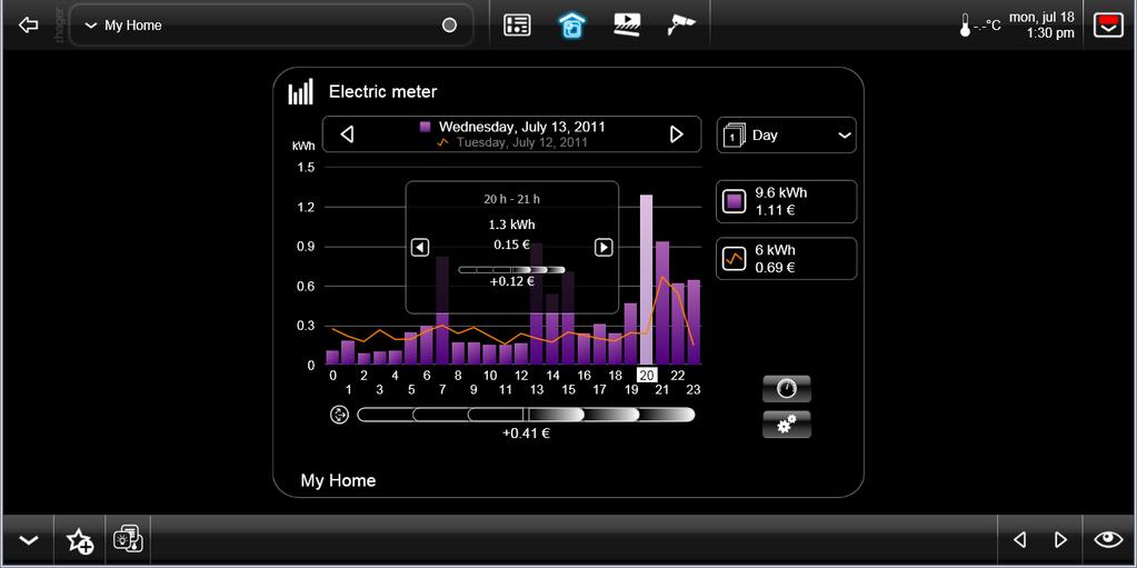3 4 5 Pressing the Current consumption button (3) shows or hides the energy consumption histogram for the current period.