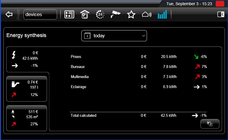 It allows the total usage for each of the consumables (electricity, water, gas) to be displayed.