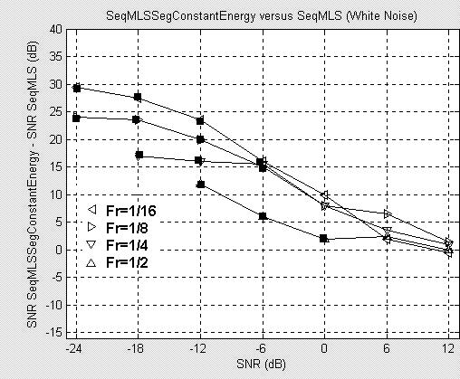 Response and Energy Decay Curve qualitative approach. Fig.