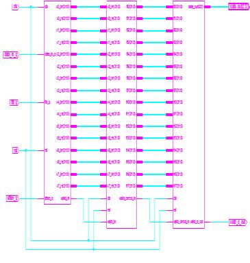 Figure 10 Internal RTL View of COFDM Transceiver Figure 8 and Figure 9 shows the internal RTL view of COFDM transmitter and receiver which shows the combination of all blocks