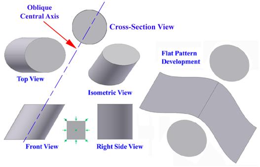 Inventor (10) Module 1E: 1E- 2 Figure1E-1A: The orthographic Views, isometric view and flat pattern of an oblique cylinder with a circular cross-section.