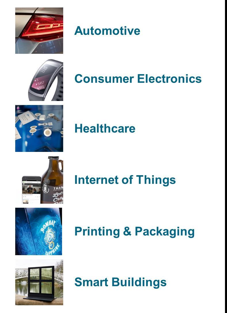 Image source: OE-A OE-A Roadmap, 7 th Edition Organic and printed electronics solutions finding their way into major industry sectors» Indicator of growing maturity of printed