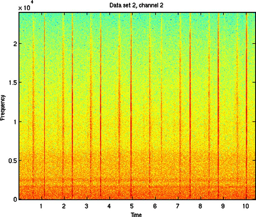 R.P. Morrissey et al. / Applied Acoustics 67 (2006) 1091 1105 1093 Fig. 2. Spectrogram of sperm whale click train. Amplitude ranges from green (lowest) to red (highest).