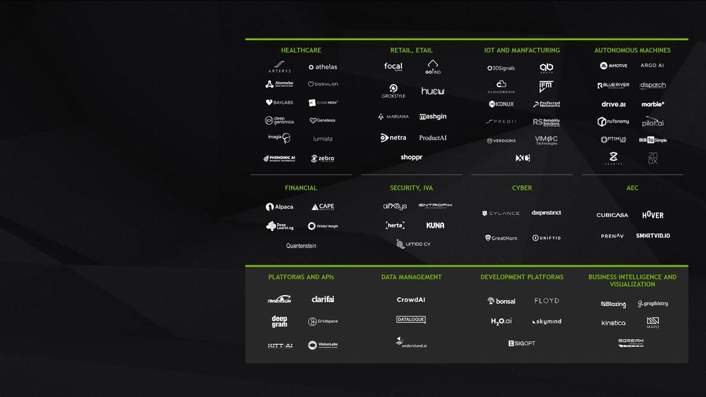 NVIDIA INCEPTION 1,300 DEEP LEARNING STARTUPS The NVIDIA Inception program nurtures more than 1,300 startups that are revolutionizing industries with advances in AI and data science.