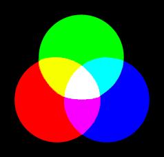 10.4. Theory Figure 10.4: Colors adding together in a light projection box. Figure 10.5: RGB color selection on a computer appropriate for viewing on a screen (additive).