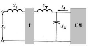 Fig 1 : Voltage Source And Transformer Connected To Nonlinear Load 4 WIND TURBINE MODEL The wind turbine consists of a rotor that extracts energy from the wind and converts it into mechanical power.