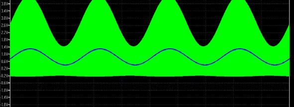 modulated by 4KHz Time Domain ->