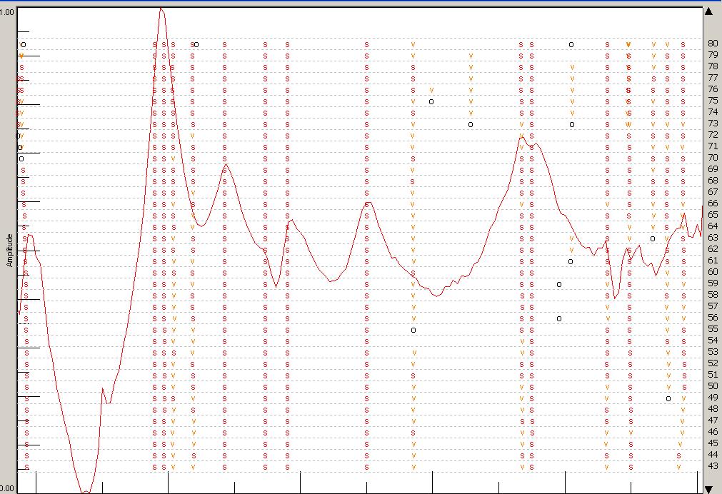 FRF PolyMAX Accelerometer sub-set (g/n) db F F Sum FRF SUM
