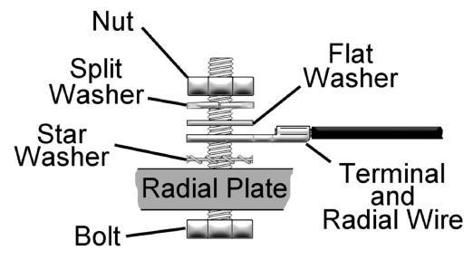 The Radial Plate will accommodate up to 60 radial wires (60 laser drilled holes), or up to 120 radials if doubled up.