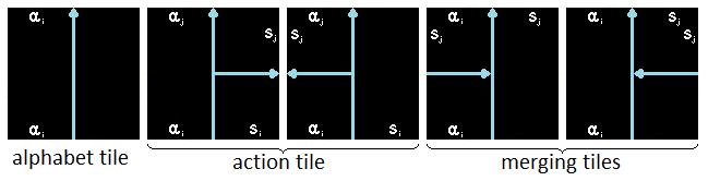 Let the tape after each action be copied onto the plane such that each tape symbol lies exactly on the upper edge of a unit square.