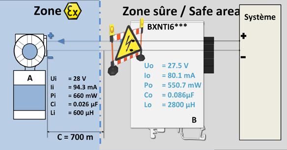 The (U, I, P) safety parameters for A and B equipment are compatible for classification: II 1G/D Ex ia IIC T4 to T5 (depending on ambient temperature) For zones: 0, 1 and 2 / 20, 21 and 22 as per IEC