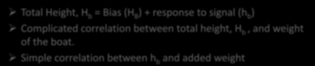 An Analogy (1) Response h b Added Weight (signal) Boat H b = H B Pool H B H b Bias Bias + signal Total Height, H b = Bias (H B ) + response