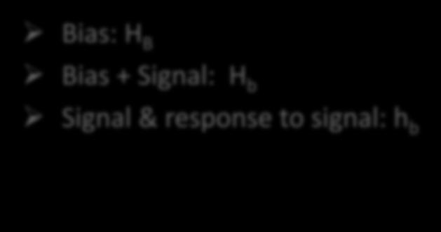 An Analogy (2) h b Added Weight (signal) H B H b Bias: H B Bias + Signal: H b Signal