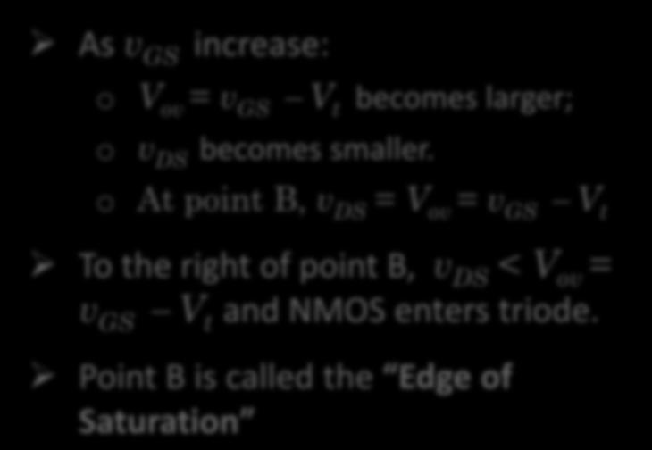 o At point B, v S = V ov = v GS V t To the right of point B, v S < V ov = v GS V