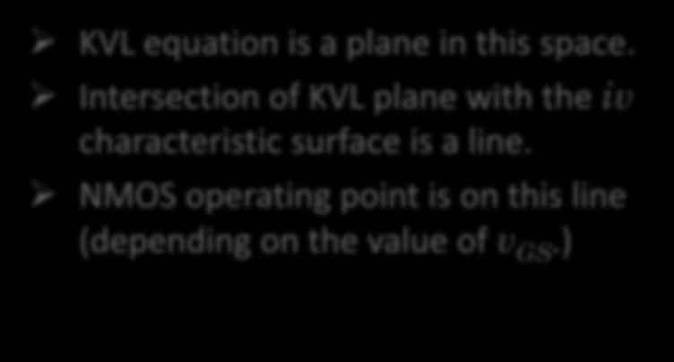 Graphical analysis of NMOS Transfer Function (3) v i = NMOS i-v Characterisitics : KVL : V = R i