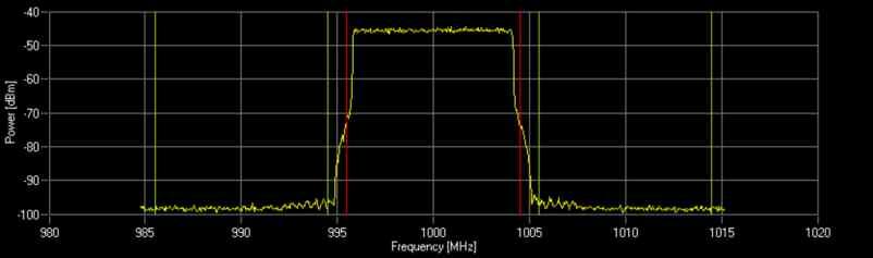 The output power is measured and recorded for different gain factors for the power amplifier in the transmitter chain.