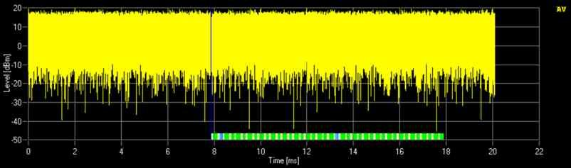 The primary and secondary synchronization signals are highlighted (light and dark blue bars).