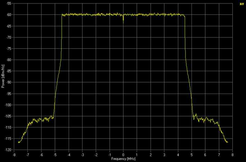 Receiver verification; settings and measurements Rx measurements A standard power versus frequency measurement is shown in Figure 47. Figure 47: Power Spectrum (DL FDD, 10 MHz), filter: STANDARD 7.3.