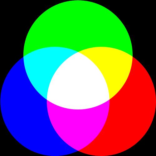 Red-Green-Blue RGB is the most common colour space in computing It is
