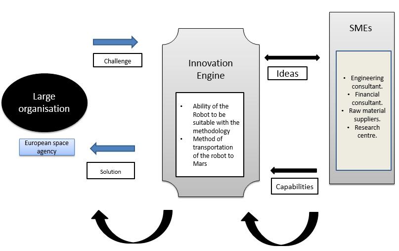 254 Luis Hernandez-Munoz et al. / Procedia - Social and Behavioral Sciences 195 ( 2015 ) 251 257 (a) (b) (c) Fig. 1. (a) Robot open innovation engine model; (b) Software components; (c) Software paper prototype.