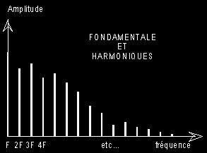 harmonics 5th harmonic