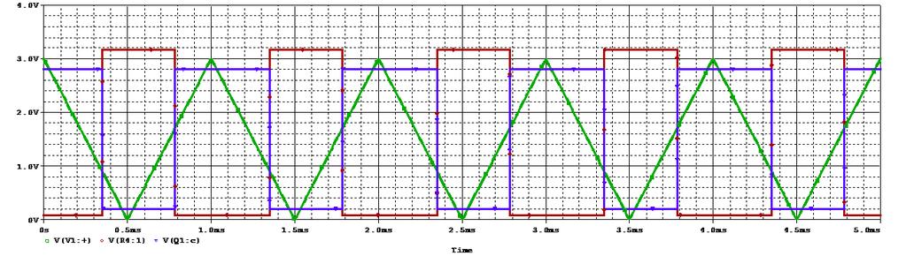T+ = 1.7 ST-High = 3.15 Q-OFF = 2.8 T- =.9 ST-Low.1 Q-ON.2 Green is input triangular wave or the voltage at A. Red is the output from the Schmitt Trigger or the voltage at B.