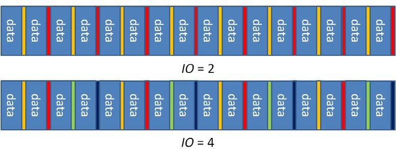 À l émetteur, pour la réduction du PAPR, les paramètres des sous séquences sont calculés de la même façon que pour les séquences F CEPR.