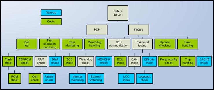Safety concept 4 Safety Internal diagnostics MC3 +BAT OUT 1 The IQAN-MC3 module and output diagnostics.