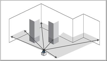6.1.2 Perimeter and volume detectors Placing a TOF scanning device close to the room floor and oriented in a way such that the field is parallel to the floor, it is possible to create a virtual