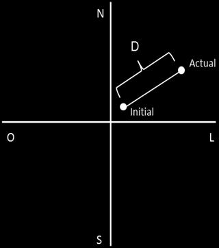 Automatic Steering Systems Based on Relative Position = Angle (in radians) between the actual line and the North latinic = Initial point latitude latatual = Initial point latitude longinic = Initial