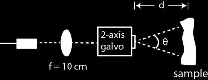 The system advantageously allowed for an increased field-of-view (FOV) with dependence on how far away the sample was placed from the galvometer mirrors.