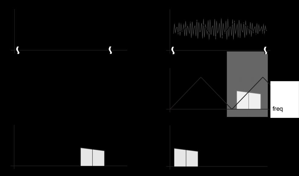 recorded as a function of the probing wavelength either through a swept-wavelength laser source and a photodetector, or a broadband source combined with a spectrometer.