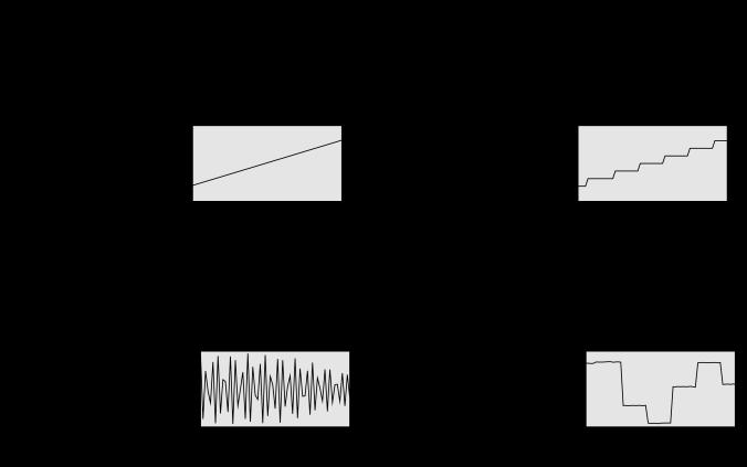 Fringe signals of a continuously swept-wavelength and wavelength-stepped (subsampled) source are illustrated in Fig. 5.