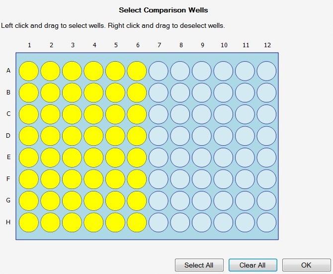 This selection/deselection of wells only applies to the graph and not the overview. End Time Point This drop down menu lists the time points of the imaged plate.