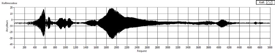 Reducing the void percentage to 1,83 % Average void rate Average void size Durchschnitt [%] Bauteil Durchschnitt [%] M 2,71 1,10 1,31 0,90 1,48 0,77 1,83 0,92 PCB No 1 Probennummer 16-1.