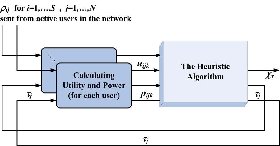 TABLE II SIMULATION PARAMETERS. Fig. 2. System block diagram. setting the Lagrange multipliers to zero in (s2.1) and finding the overall constraint violation in (s2.2).