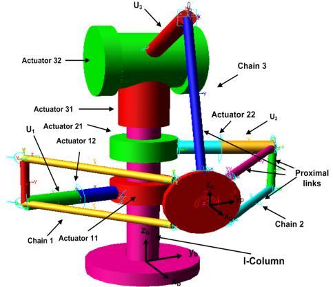 Figure 4. a) Conceptual model of concept 2 in Adams View b) Kinematic structure of the concept 2.