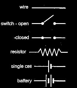 Symbols Used in Basic Circuits Sketch a circuit