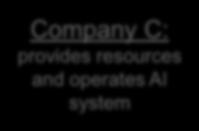 system AI-system Company