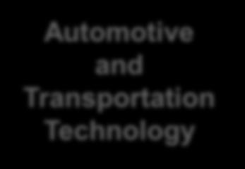 Automotive and Transportation Technology Biotechnology