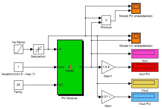Wanchai Subsingha / Energy Procedia 89 (2016 ) 160 169 163 Fig. 2. Simulink model of Photovoltaic model The model of the Photovoltaic module was implemented using MATLAB/Simulink program.
