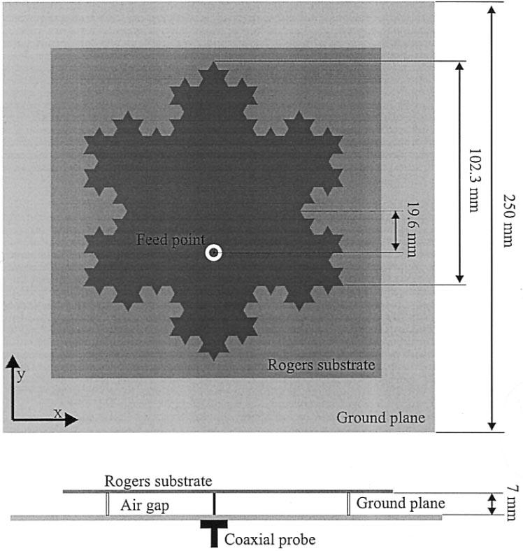 BORJA AND ROMEU:BEHAVIOR OF KOCH ISLAND FRACTAL BOUNDARY MICROSTRIP PATCH ANTENNA 1287 (a) Fig. 7. Koch3 patch antenna geometry.