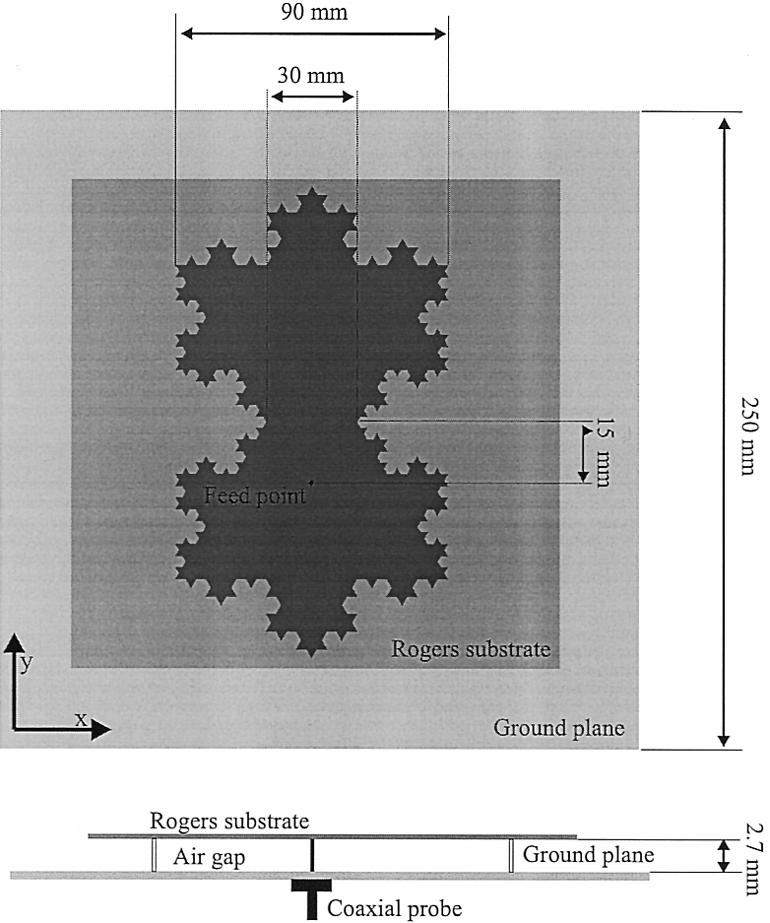 BORJA AND ROMEU:BEHAVIOR OF KOCH ISLAND FRACTAL BOUNDARY MICROSTRIP PATCH ANTENNA 1289 (a) Fig. 11. Koch butterfly patch geometry.