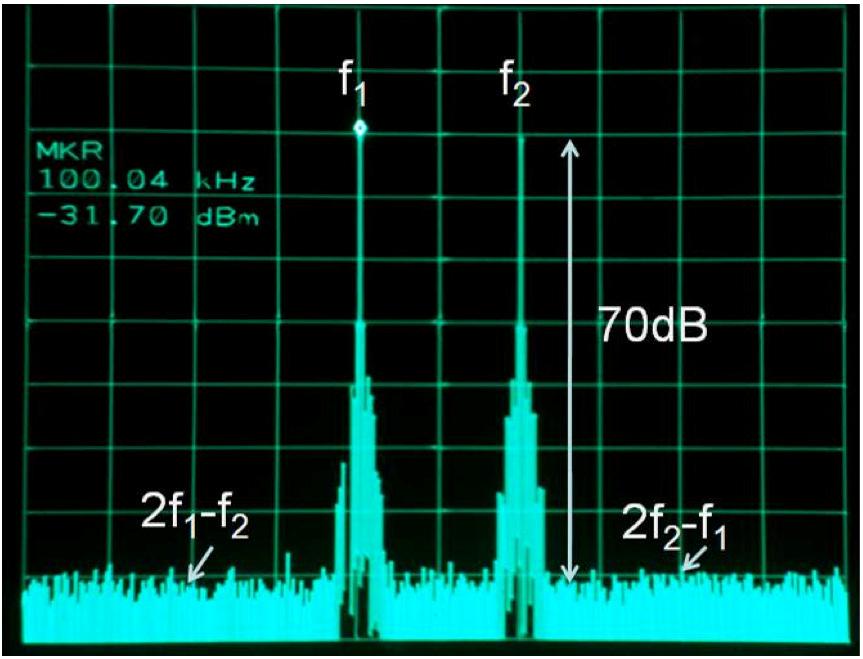 5. Summary Fig. 5. The photonic E-field sensor shows a noise free dynamic range of 70dB.