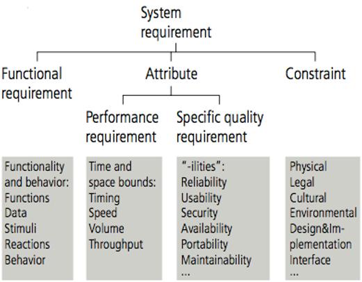 3 2. Playability as a non-functional requirement 2.1.