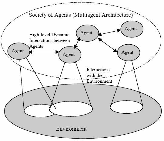 Agent-Oriented Software Engineering & Methodologies Agent-Oriented Abstractions The development of a Multi-Agent System should fruitfully exploit abstractions: Agents: autonomous entities, situated