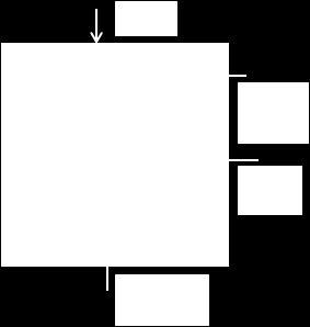 Square gate all around MOSFET with corner regions (b) Figure 1.